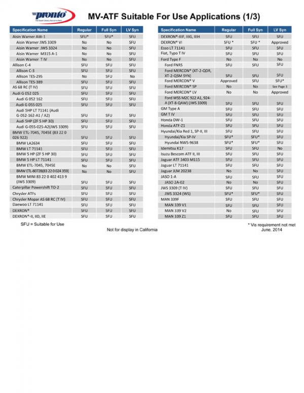 Quick Reference Guide – Auto Pro Auto Parts