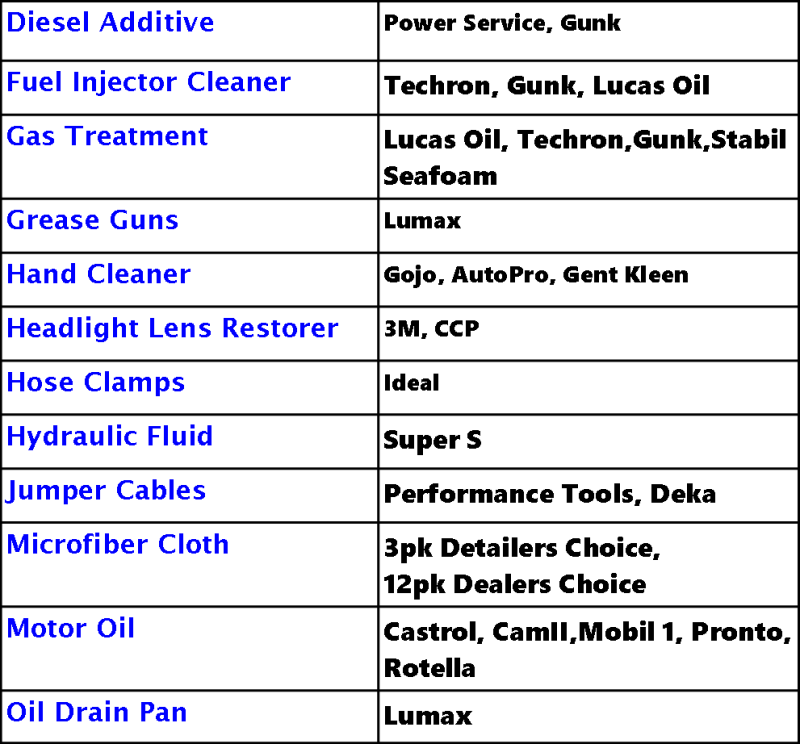 Chemicals Auto Pro Auto Parts