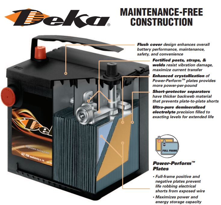 Deka Batteries – Auto Pro Auto Parts