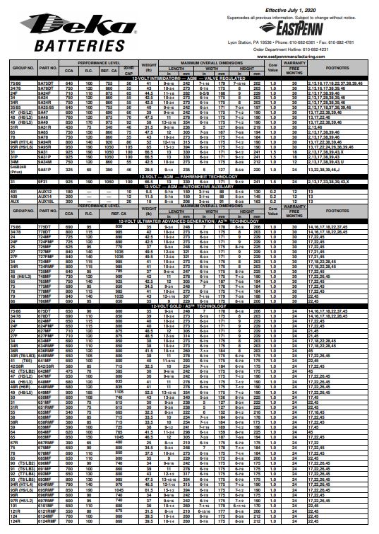 Deka Battery Group Size Chart