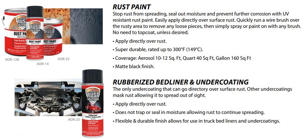 Matte Black Rust Paint Gallon - AGS Rust Solutions